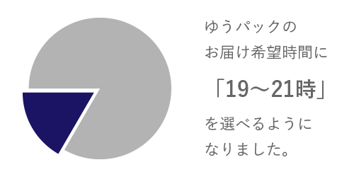 ゆうパックのお届け希望時間帯拡充